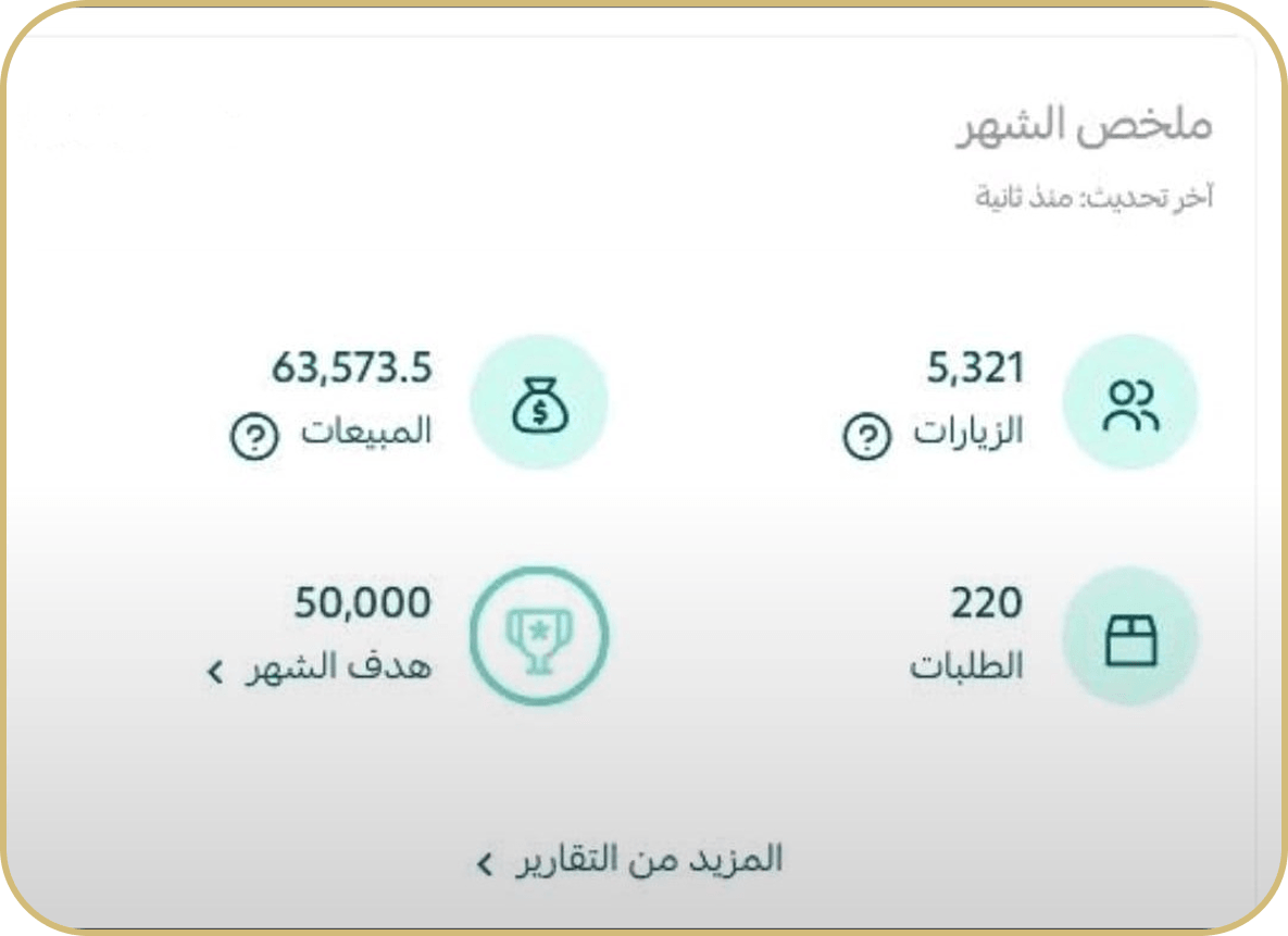 تحقيق 220 طلب شراء وتجاوز الهدف الشهري لمتجر إلكتروني