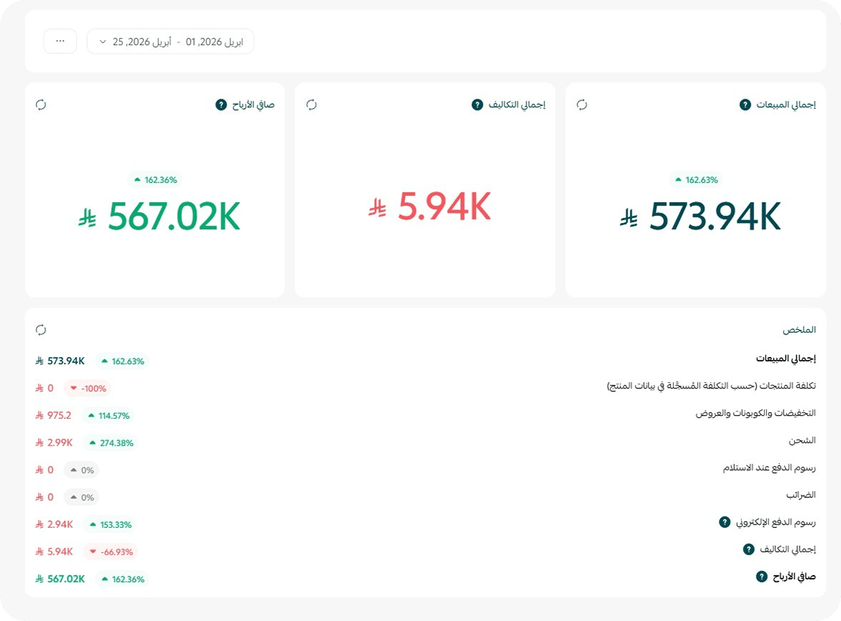 نتائج أداء العملاء - ملخص المبيعات والتكاليف